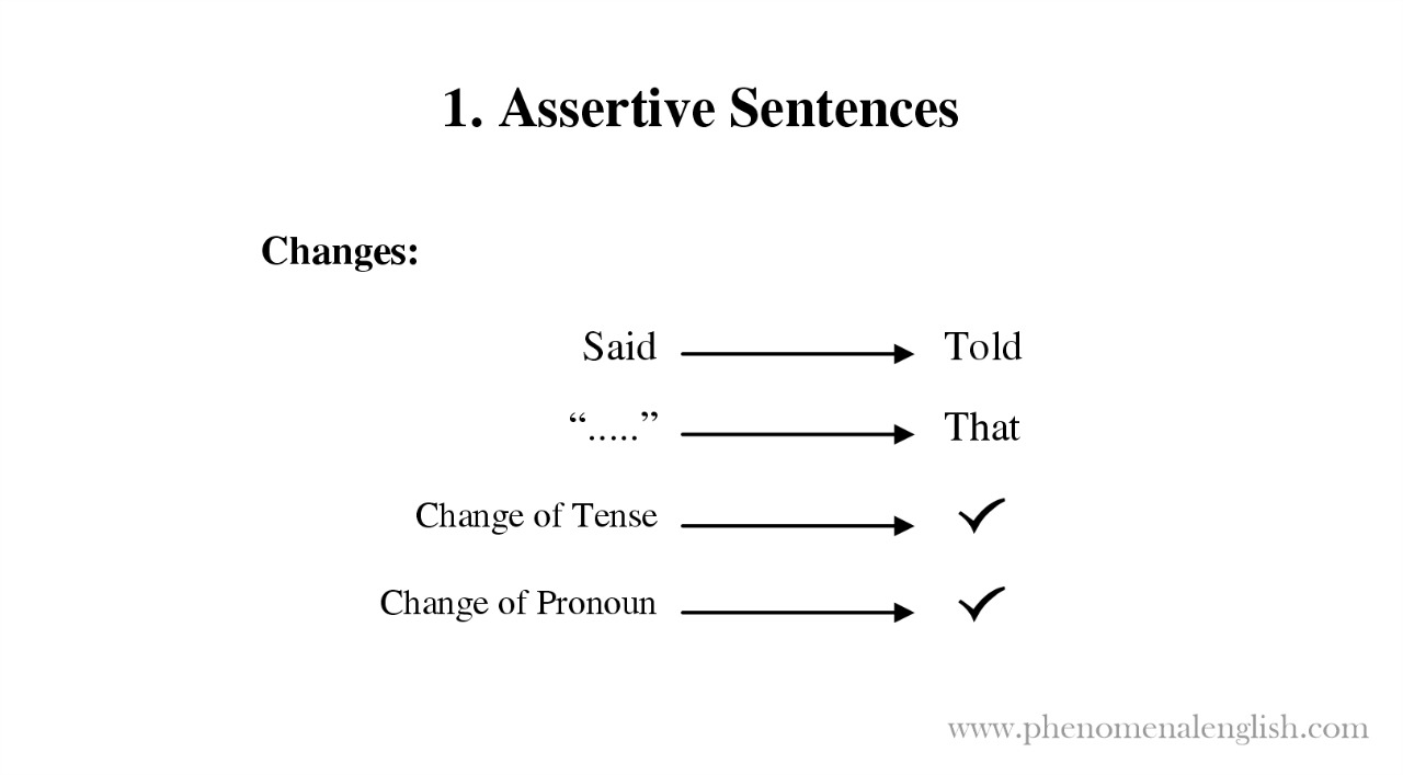 rules for change of assertive sentences in direct and indirect